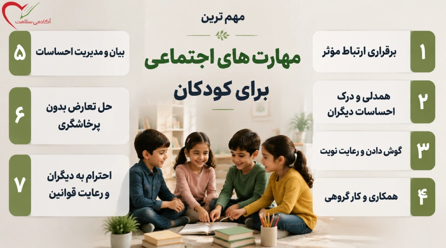 مهم ترین مهارت های اجتماعی برای کودکان