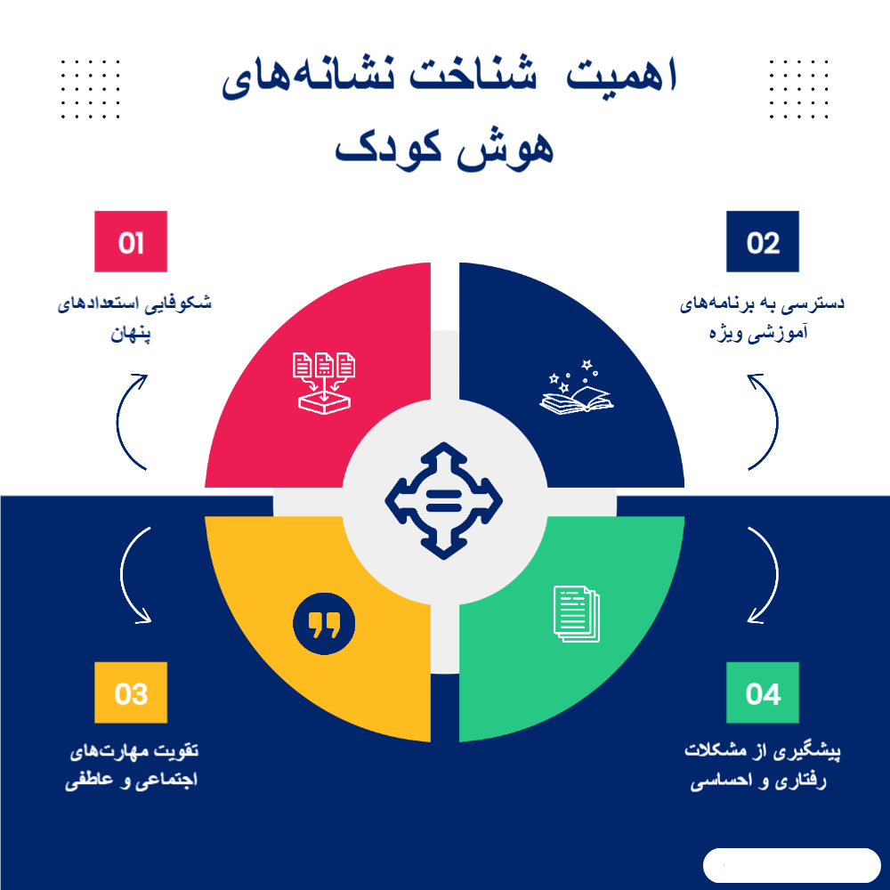 شناخت کودک باهوش