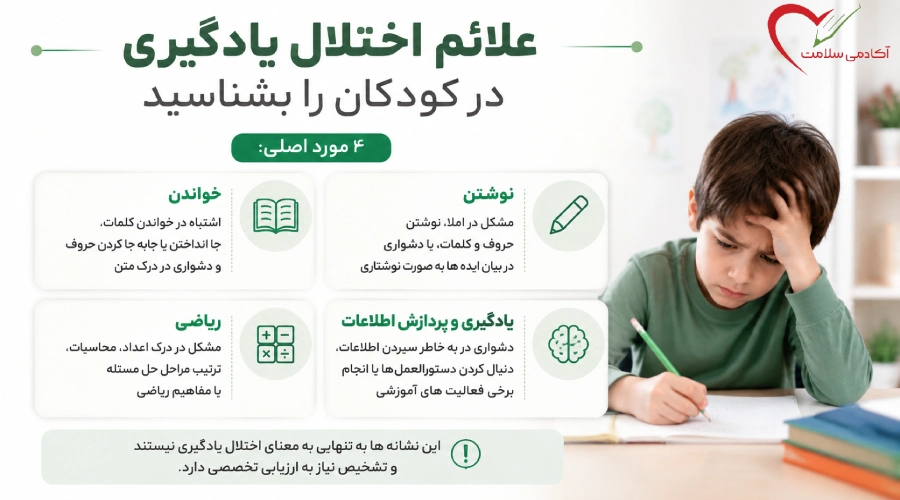 علائم اختلال یادگیری در کودکان
