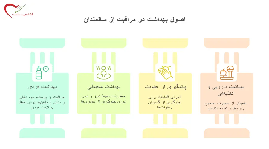 اصول بهداشت فردی در مراقبت از سالمند