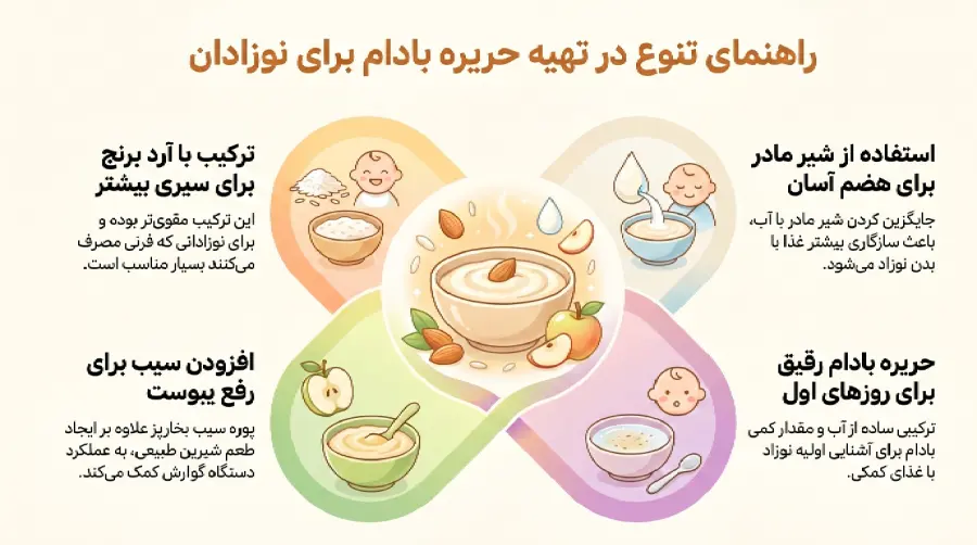 طرز تهیه حریره بادام برای کودک 6 ماهه