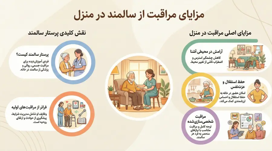 اینفوگرافی معیار پرستار سالمند در منزل