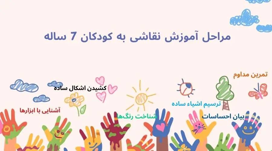 آموزش نقاشی به کودکان 7 ساله