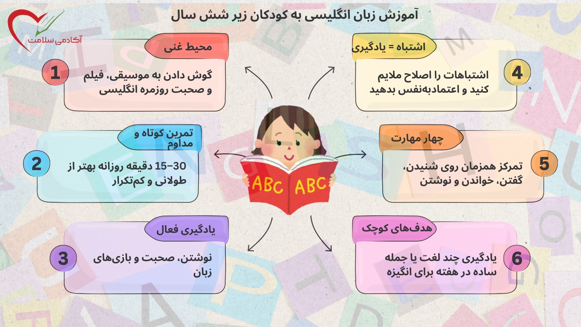 چگونه به بچه 6 ساله انگلیسی یاد بدهیم؟