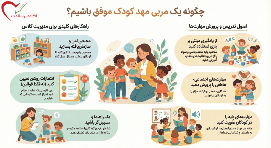 فهرست محتوایی جزوه مربیگری مهد کودک