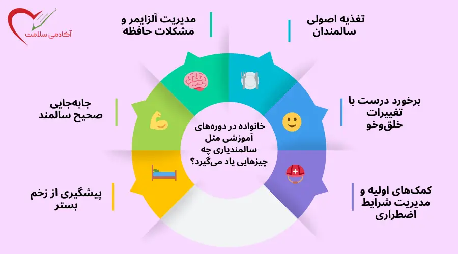 آموزش اصول مراقبت از سالمند در دوره‌های آموزشی سالمندیاری به خانواده سالمندان