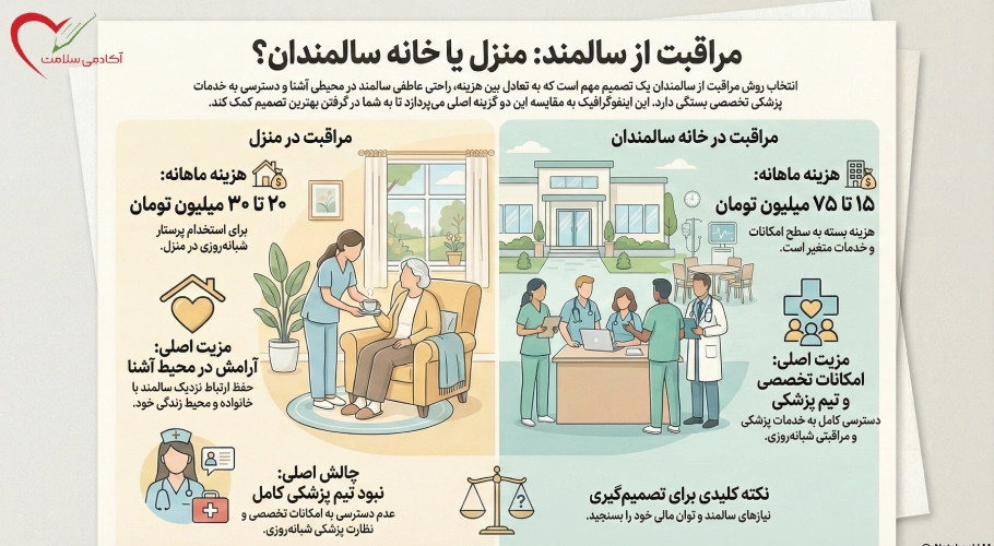 هزینه نگهداری سالمند در منزل در مقایسه با خانه سالمندان