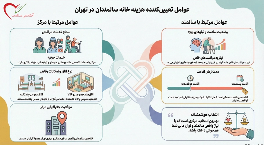 عوامل موثر بر هزینه آسایشگاه سالمندان