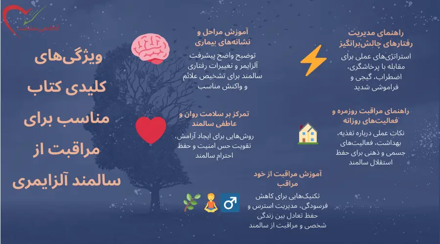 کتاب مناسب مراقبت از سالمند آلزایمری چه ویژگی هایی دارد؟
