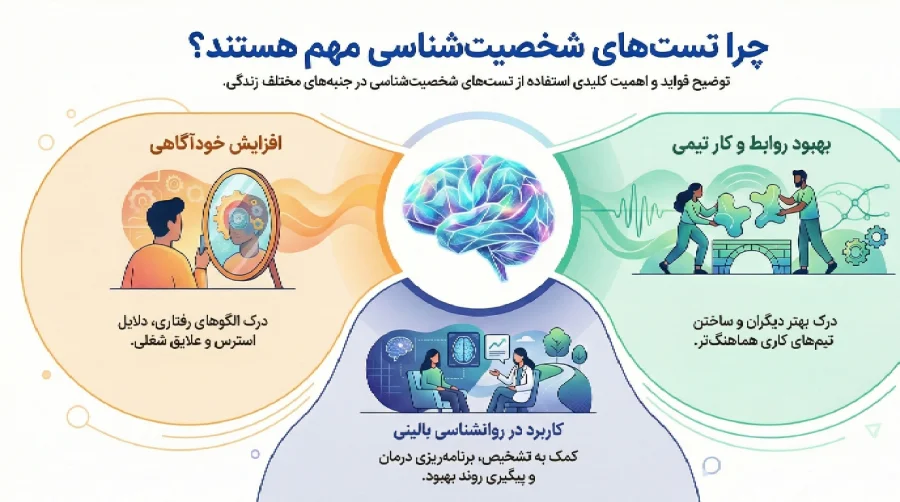 تست شخصیت شناسی