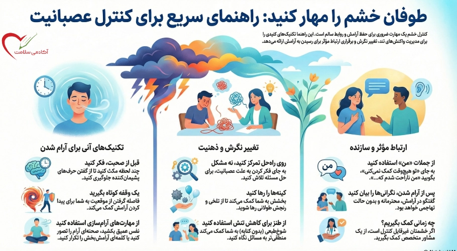 مهارت کنترل خشم + تکنیک های موثر کنترل عصبانیت از دیدگاه علمی و روانشناسی