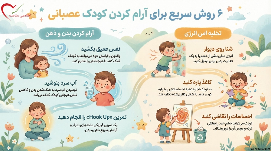 آموزش کنترل خشم به کودکان