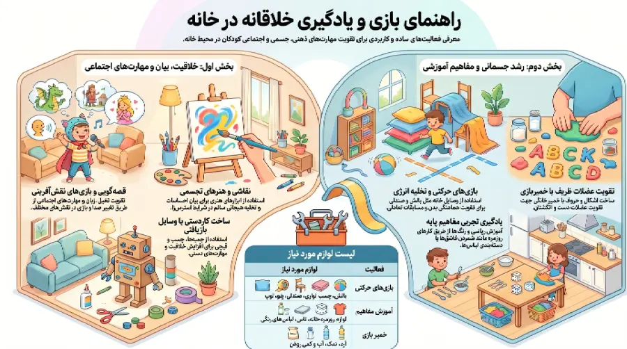 یادگیری خلاق در خانه