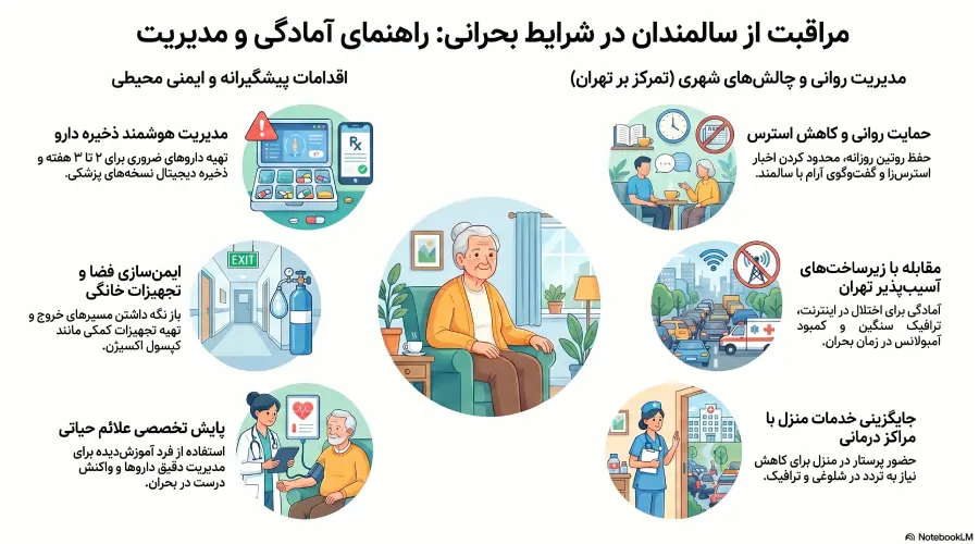 سالمندیاری در جنگ