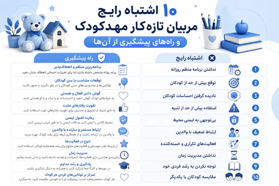 اشتباهات رایج مربیان مهد کودک