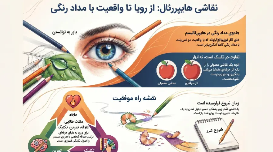 دوره تخصصی مداد رنگی هایپررئال