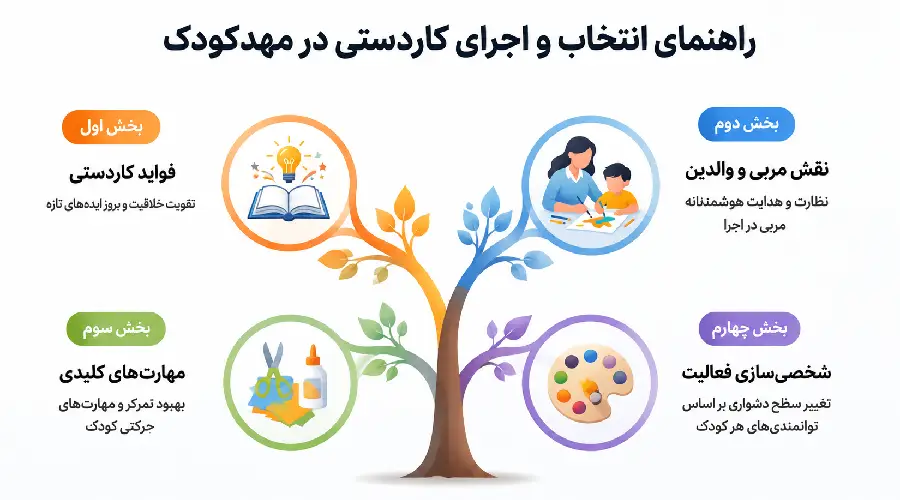 کاردستی مناسب مهد کودک