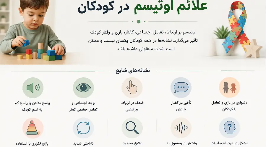علائم اوتیسم در کودکان