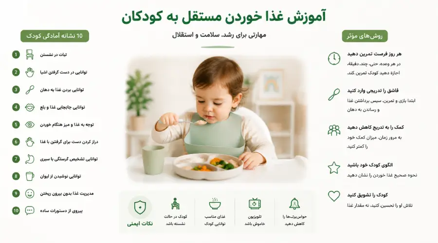 آموزش غذا خوردن مستقل به کودکان