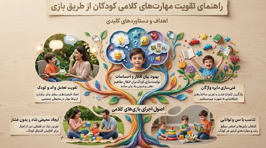 بازی برای تقویت مهارت کلامی کودک