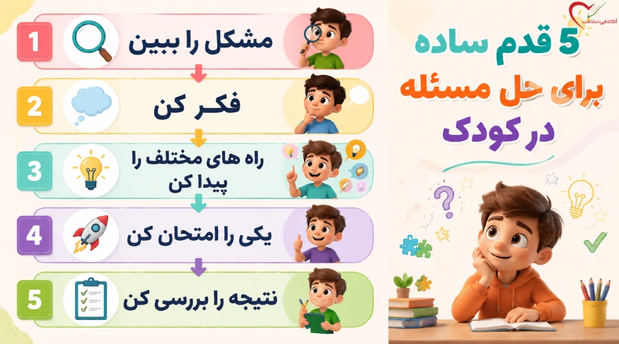 ۵ قدم ساده برای حل مسئله در کودک