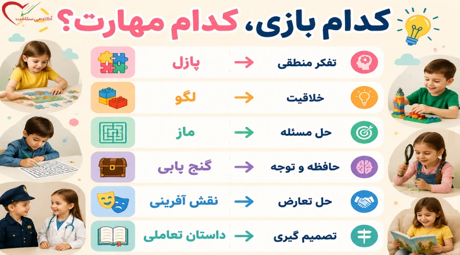 چه مهارت هایی همراه با حل مسئله تقویت می شوند؟