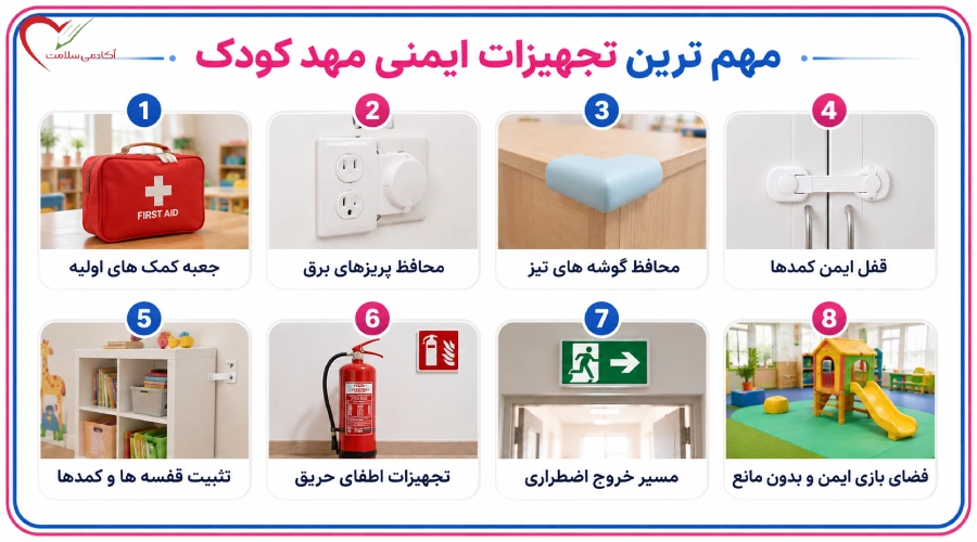 مهم ترین تجهیزات ایمنی مهد کودک