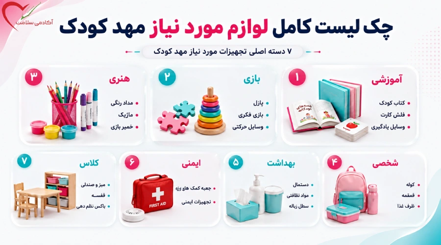 چک لیست کامل لوازم مورد نیاز مهد کودک