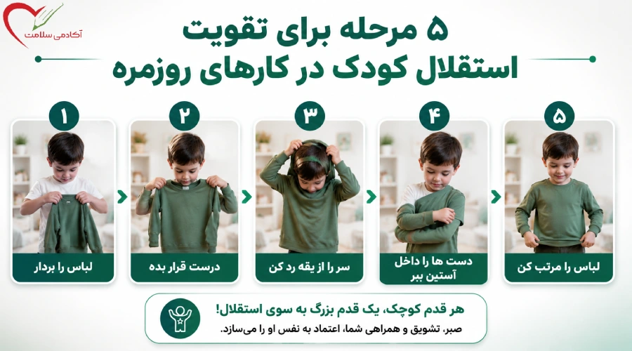۵ مرحله برای تقویت استقلال کودک در کارهای روزمره