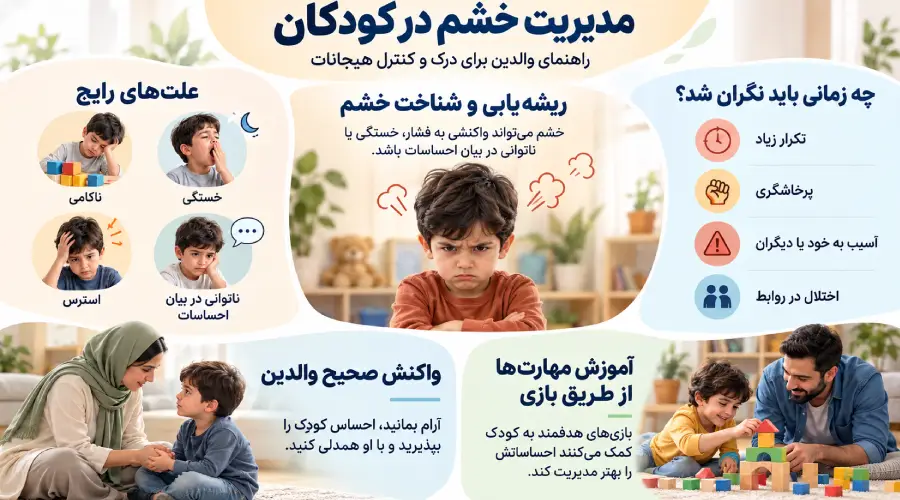 خشم در کودکان