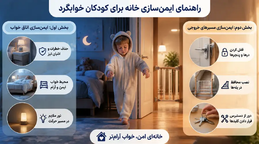 ایمن کردن خانه برای کودک خوابگرد