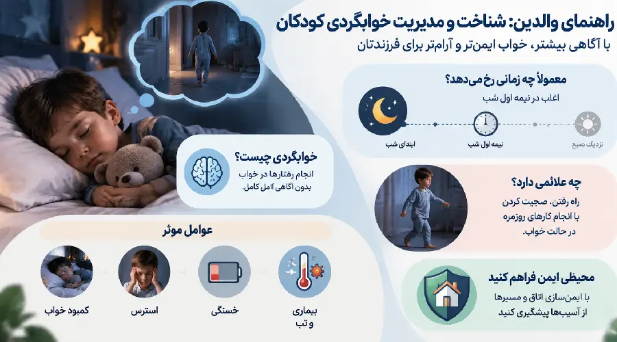 خوابگردی کودکان