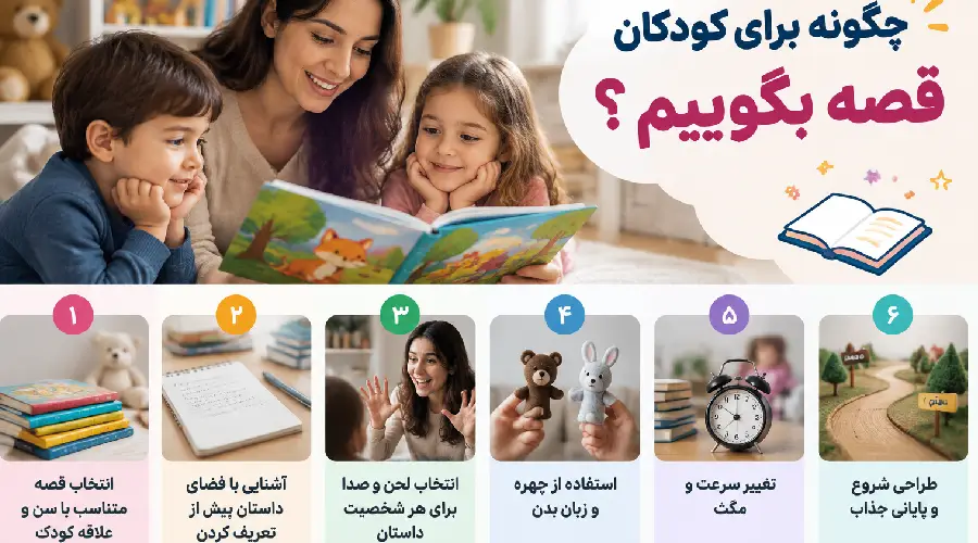 چگونه برا کودکان قصه بگوییم؟