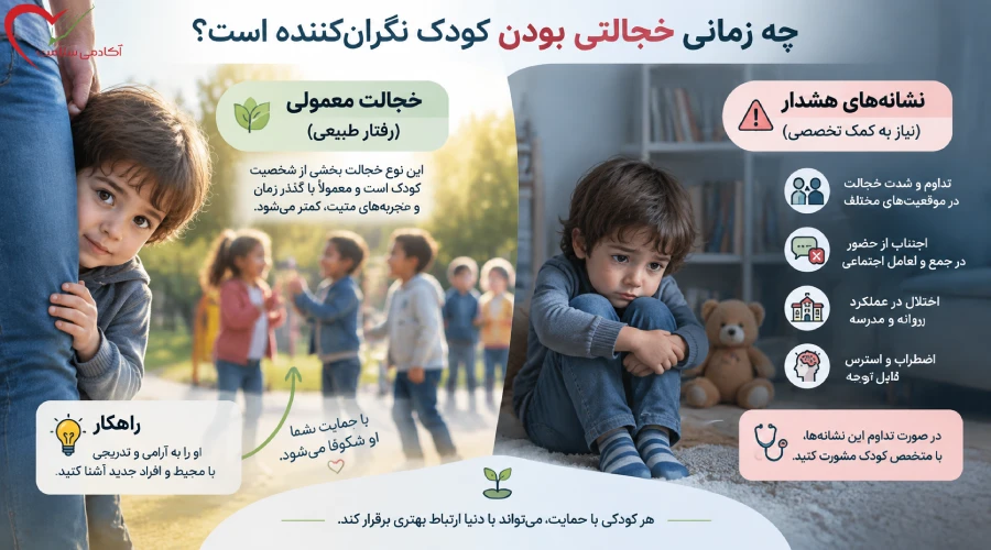 چه زمانی خجالتی بودن کودک نیاز به کمک تخصصی دارد؟