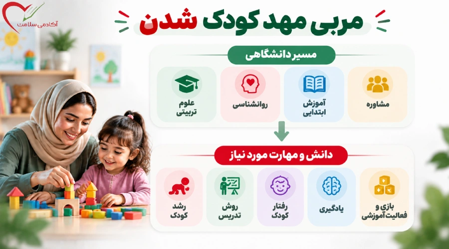 برای مربی مهد کودک چه رشته ای بخوانیم؟
