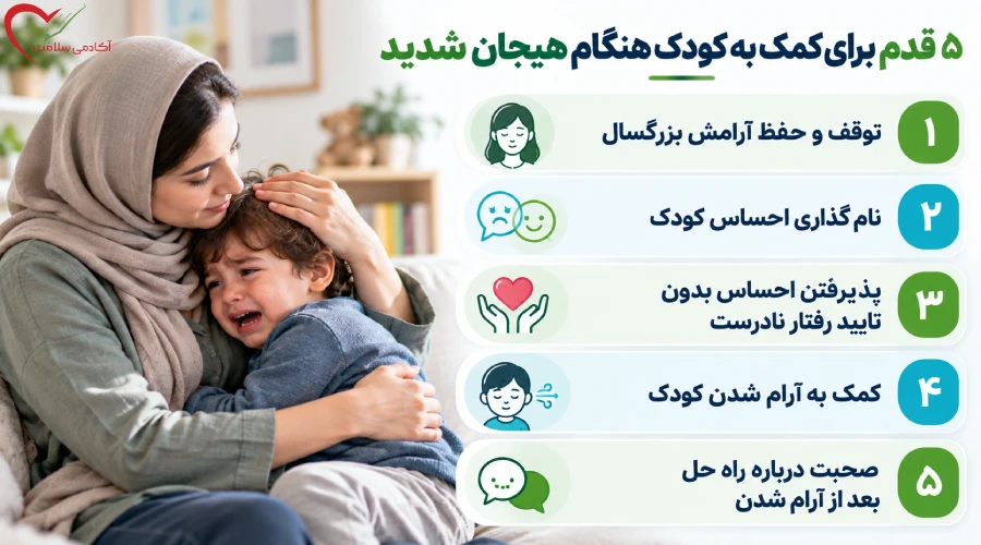 ۵ قدم برای کمک به کودک هنگام هیجان شدید
