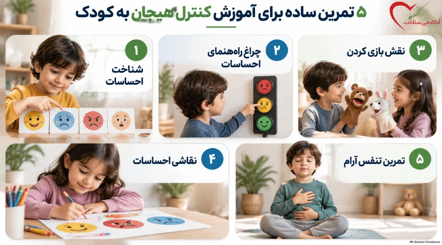 ۵ تمرین ساده برای آموزش کنترل هیجان به کودک
