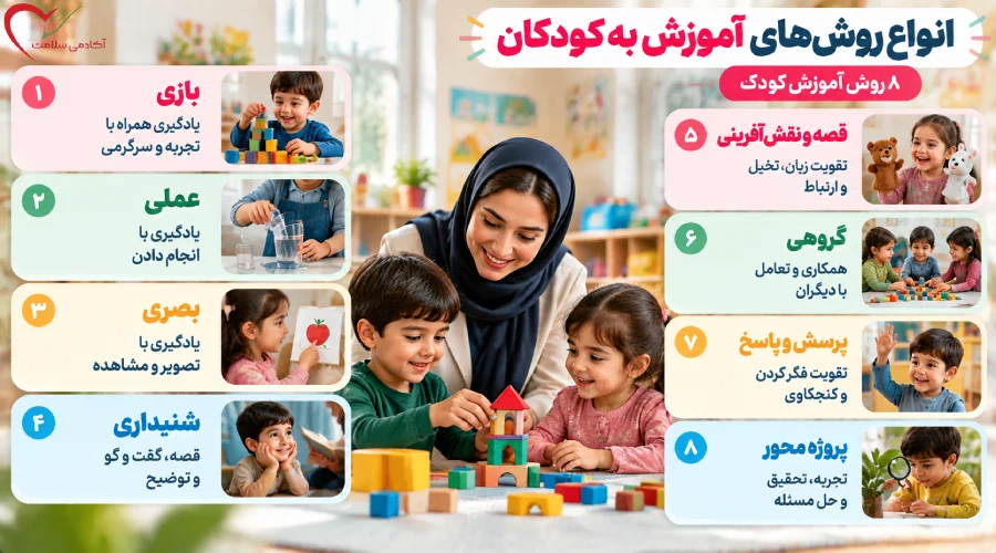 انواع روش های آموزش به کودکان ۸ روش آموزش کودک