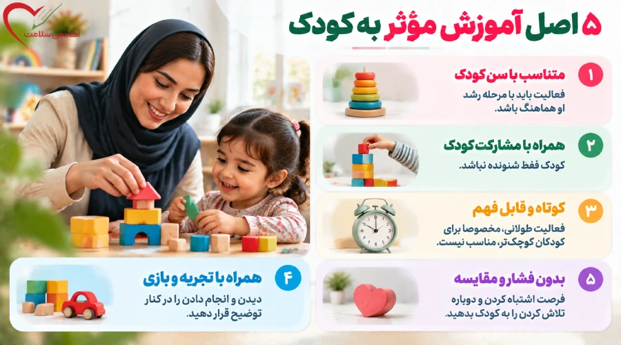 ۵ اصل آموزش موثر به کودک