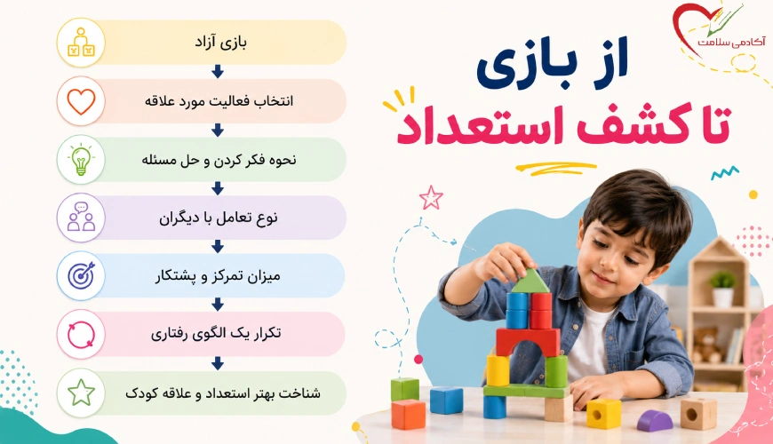 استعداد یابی کودکان با بازی چگونه انجام می شود؟