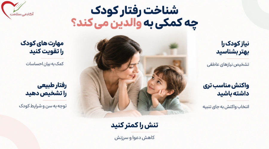 شناخت رفتار کودک چه کمکی به والدین می کند؟