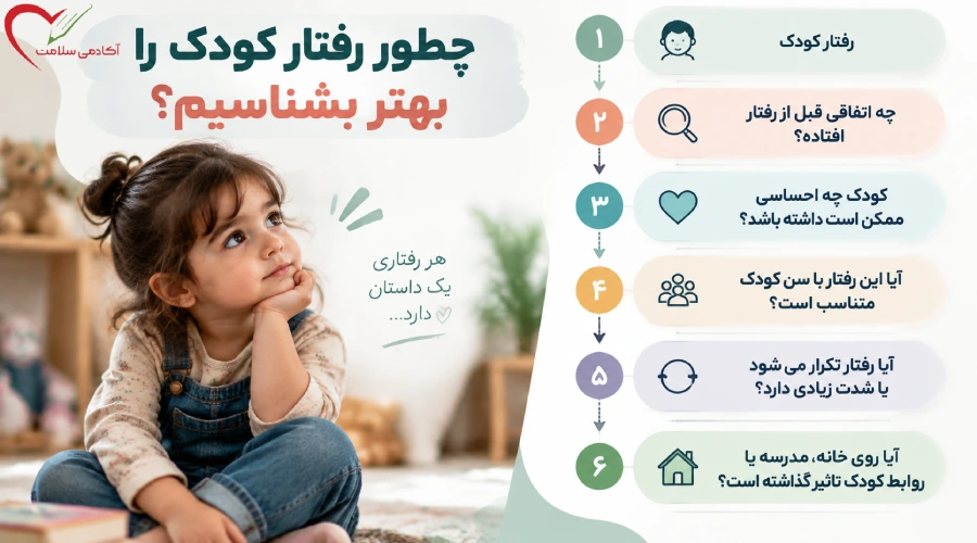 چطور رفتار کودک را بهتر بشناسیم؟