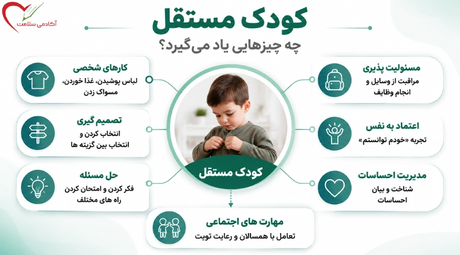 استقلال کودک چه مهارت هایی را تقویت می کند؟