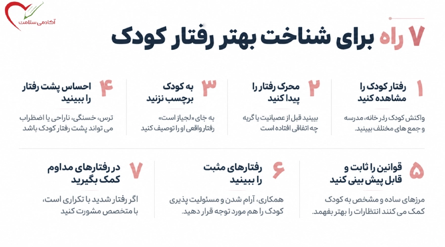 والدین چگونه می توانند رفتار کودک را بهتر بشناسند؟