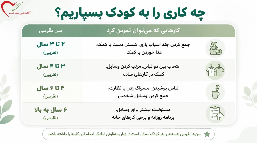 چه کاری را به کودک بسپاریم؟