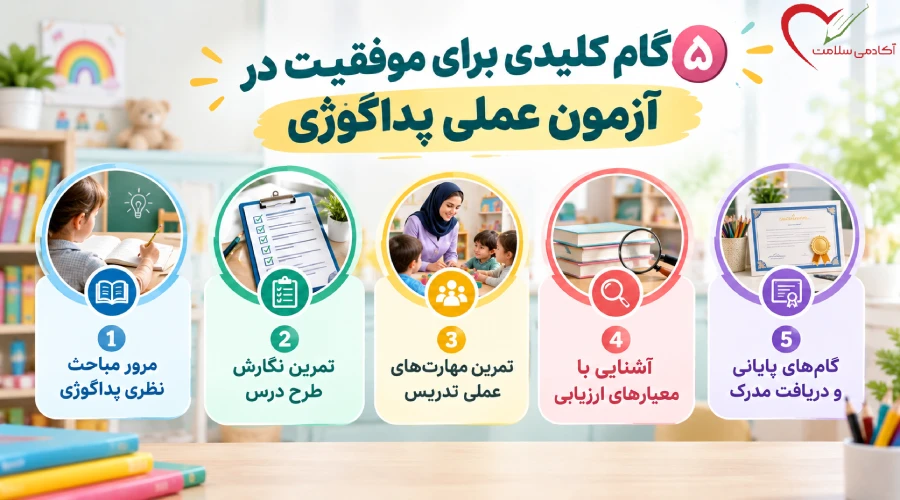۵ گام موفقیت آزمون عملی پداگوژی