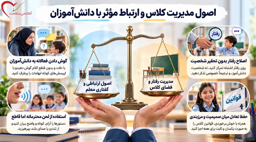 شیوه های مدیریت کلاس و مهارت های ارتباط با دانش آموزان