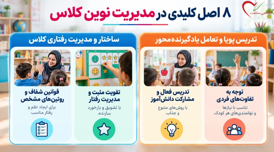 8 اصل مهم در مدیریت نوین کلاس