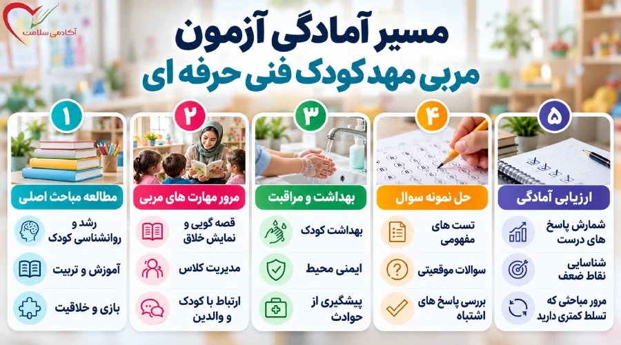مسیر آمادگی آزمون مربی مهد کودک فنی حرفه ای