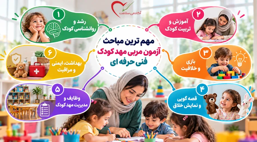 مهم ترین مباحث آزمون مربی مهد کودک فنی حرفه ای